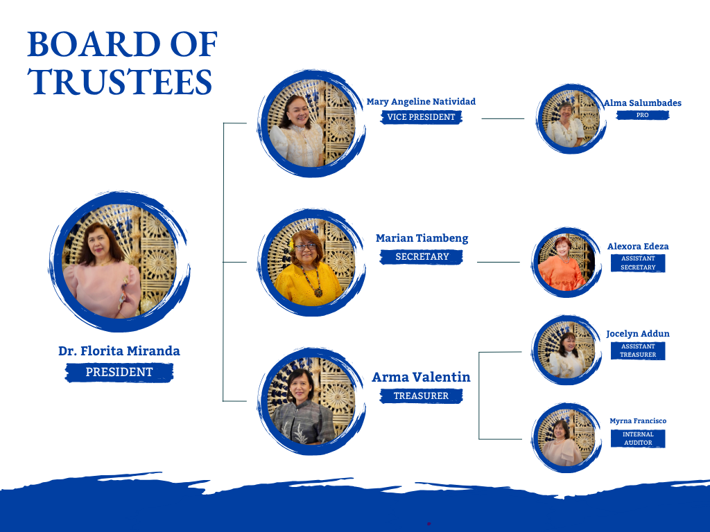 pwctui org chart